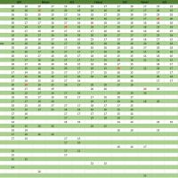 Final leaderboard (11/05/2026)